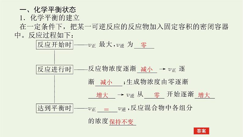 2021_2022学年新教材高中化学专题2化学反应速率与化学平衡2.2化学平衡状态化学平衡常数课件苏教版选择性必修105