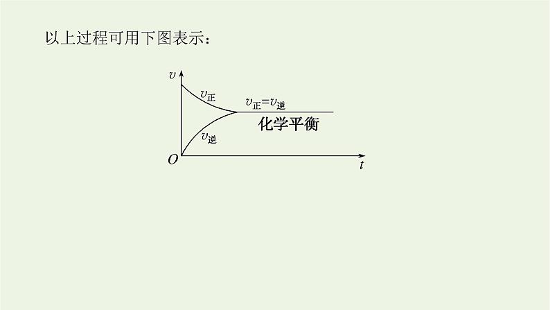 2021_2022学年新教材高中化学专题2化学反应速率与化学平衡2.2化学平衡状态化学平衡常数课件苏教版选择性必修106