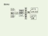 2021_2022学年新教材高中化学专题3水溶液中的离子反应2.1溶液的酸碱性与pH课件苏教版选择性必修1