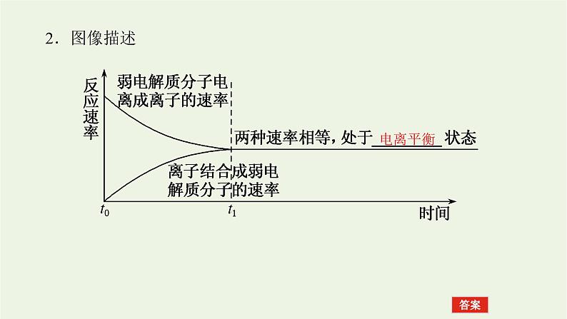 2021_2022学年新教材高中化学专题3水溶液中的离子反应1弱电解质的电离平衡课件苏教版选择性必修108