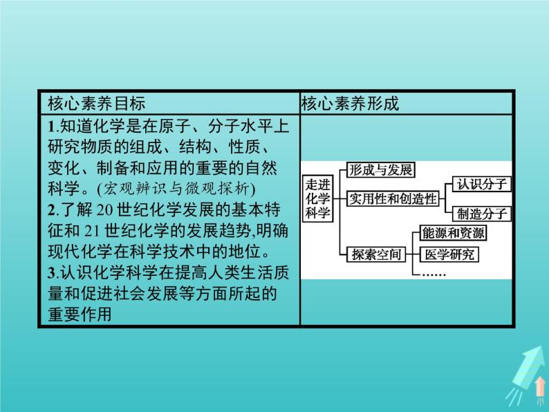 2021_2022学年高中化学第1章认识化学科学第1节走进化学科学课件鲁科版必修102