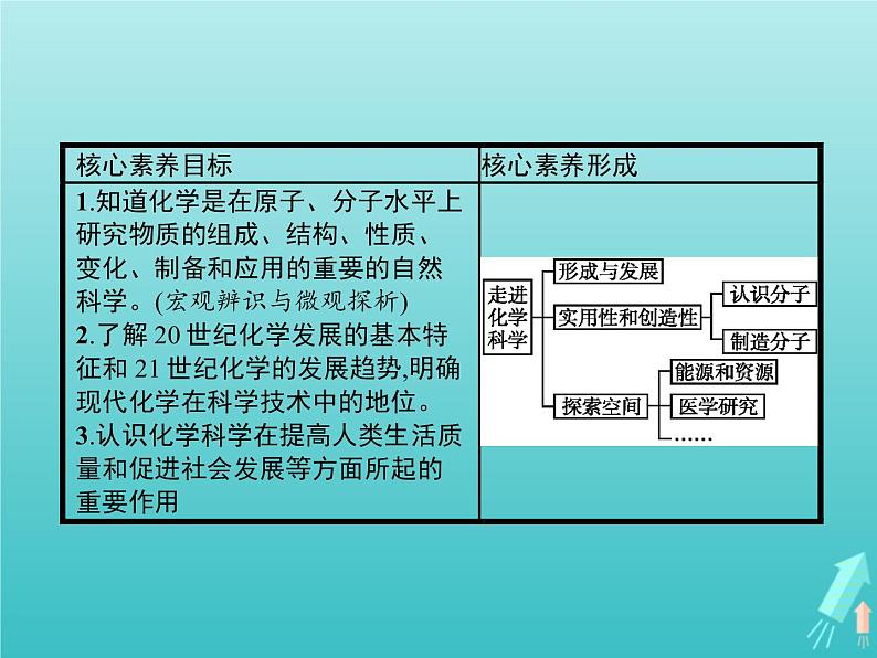 2021_2022学年高中化学第1章认识化学科学第1节走进化学科学课件鲁科版必修102