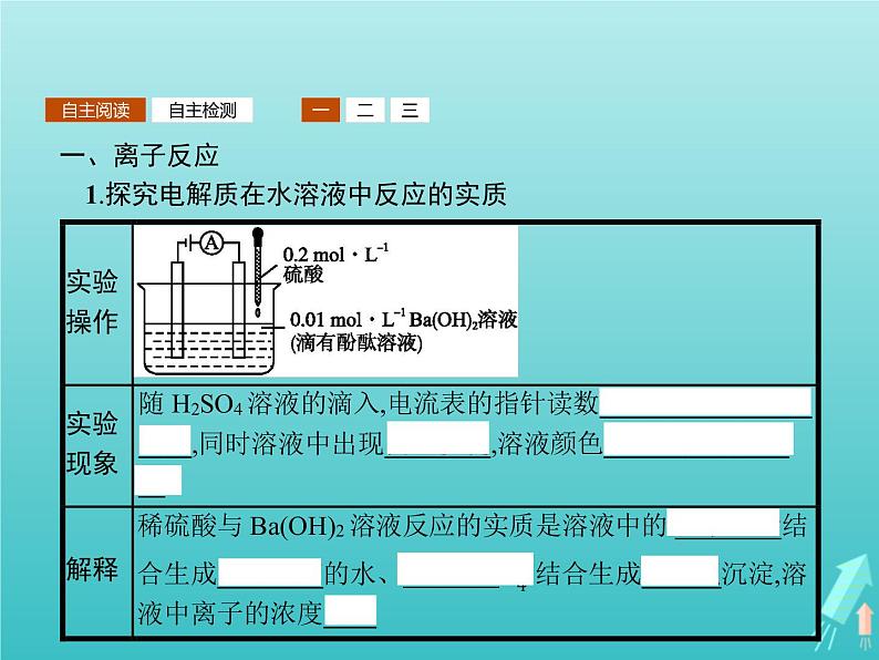 2021_2022学年高中化学第2章元素与物质世界第2节第2课时电解质在水溶液中的反应课件鲁科版必修103