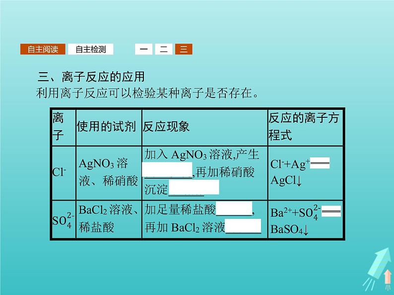 2021_2022学年高中化学第2章元素与物质世界第2节第2课时电解质在水溶液中的反应课件鲁科版必修107