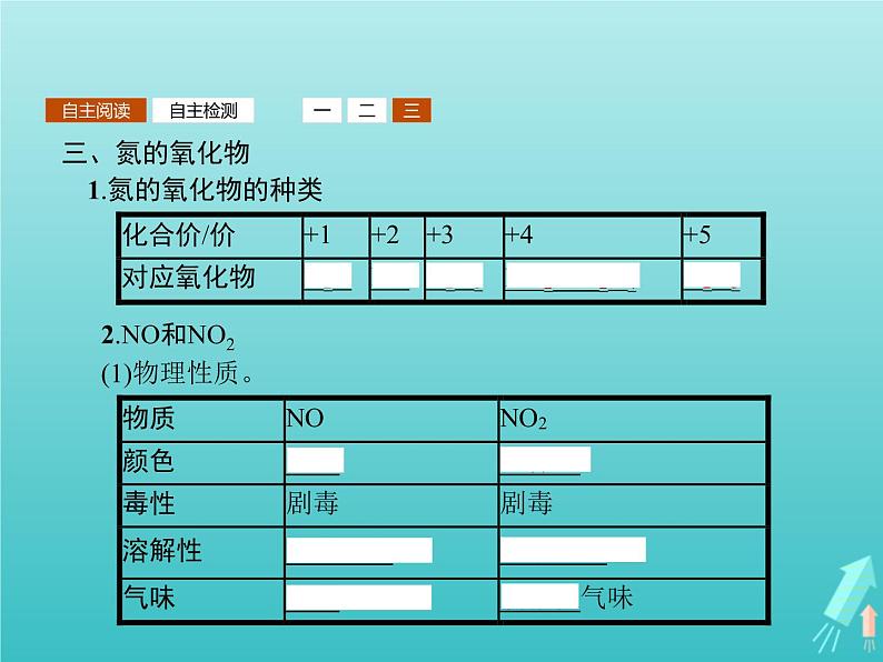 2021_2022学年高中化学第3章自然界中的元素第2节第1课时自然界中氮的循环氮气和氮的氧化物课件鲁科版必修1第7页