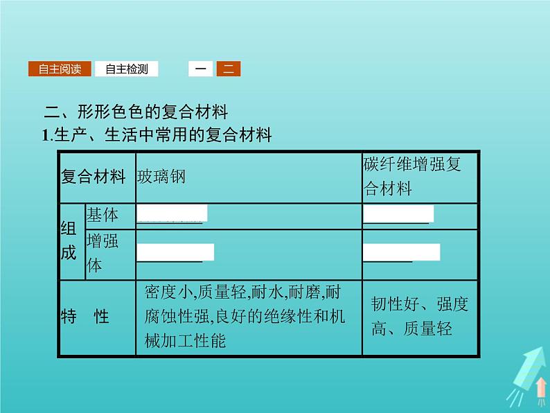 2021_2022学年高中化学第4章材料家族中的元素第3节复合材料课件鲁科版必修105