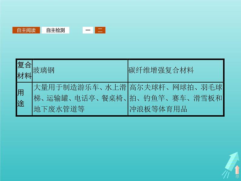 2021_2022学年高中化学第4章材料家族中的元素第3节复合材料课件鲁科版必修106