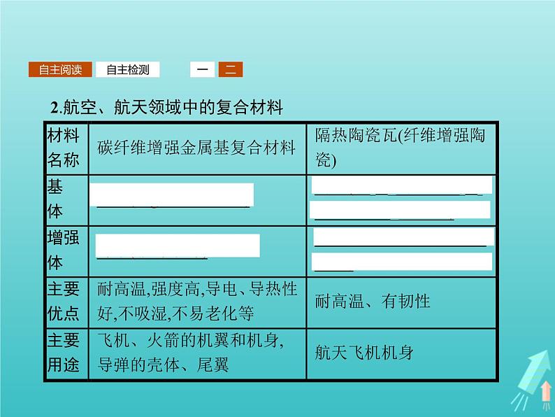 2021_2022学年高中化学第4章材料家族中的元素第3节复合材料课件鲁科版必修107