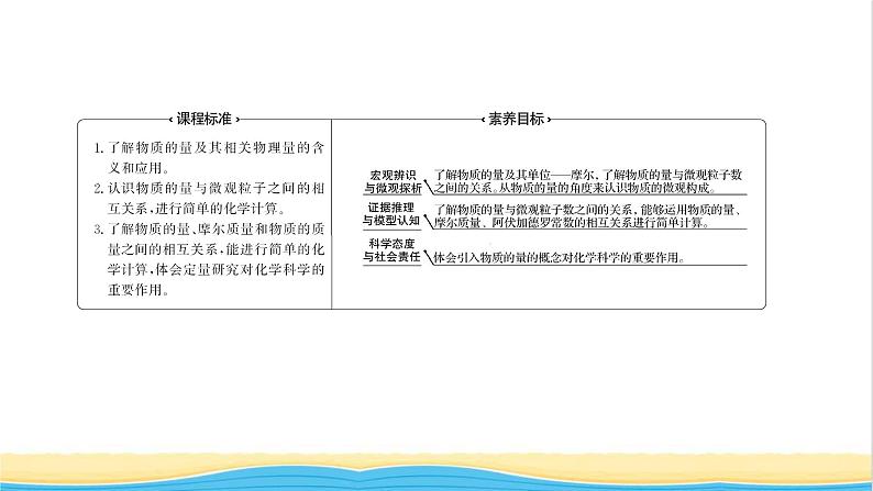 福建专用高中化学第1章认识化学科学第3节第1课时物质的量及其单位__摩尔摩尔质量课件鲁科版必修102