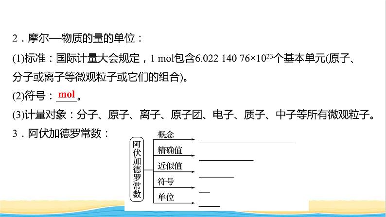 福建专用高中化学第1章认识化学科学第3节第1课时物质的量及其单位__摩尔摩尔质量课件鲁科版必修104