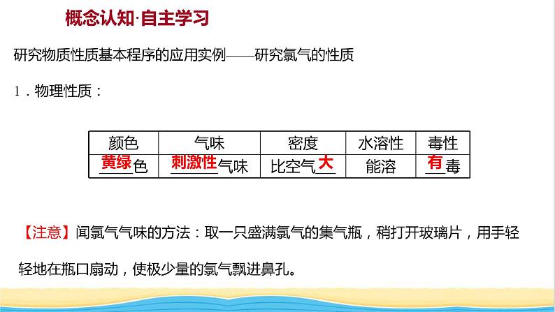 福建专用高中化学第1章认识化学科学第2节第2课时研究物质性质的基本程序课件鲁科版必修103