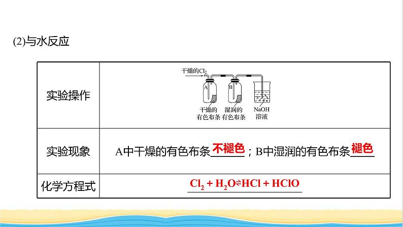 福建专用高中化学第1章认识化学科学第2节第2课时研究物质性质的基本程序课件鲁科版必修106