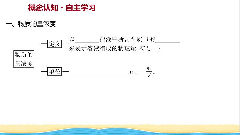 福建专用高中化学第1章认识化学科学第3节第3课时物质的量浓度课件鲁科版必修103