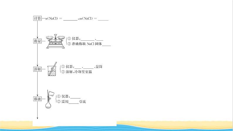 福建专用高中化学第1章认识化学科学第3节第3课时物质的量浓度课件鲁科版必修105