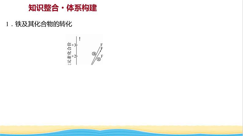 福建专用高中化学第3章物质的性质与转化阶段素养提升课课件鲁科版必修102