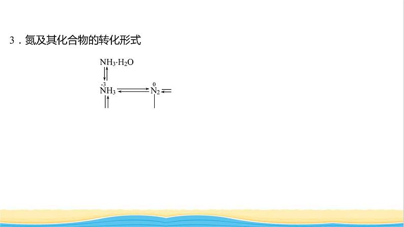 福建专用高中化学第3章物质的性质与转化阶段素养提升课课件鲁科版必修104