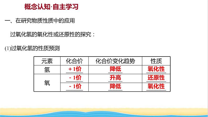 福建专用高中化学第2章元素与物质世界第3节第3课时氧化还原反应的应用课件鲁科版必修1第3页