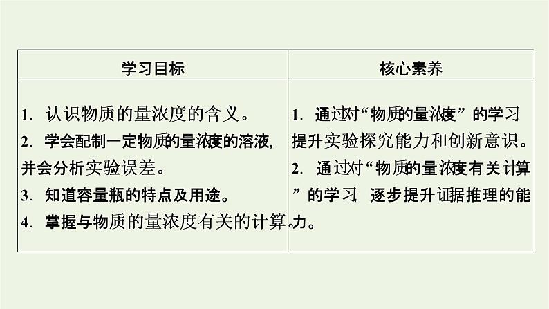 2021_2022学年新教材高中化学第2章海水中的重要元素__钠和氯第3节第3课时物质的量浓度课件新人教版必修第一册02