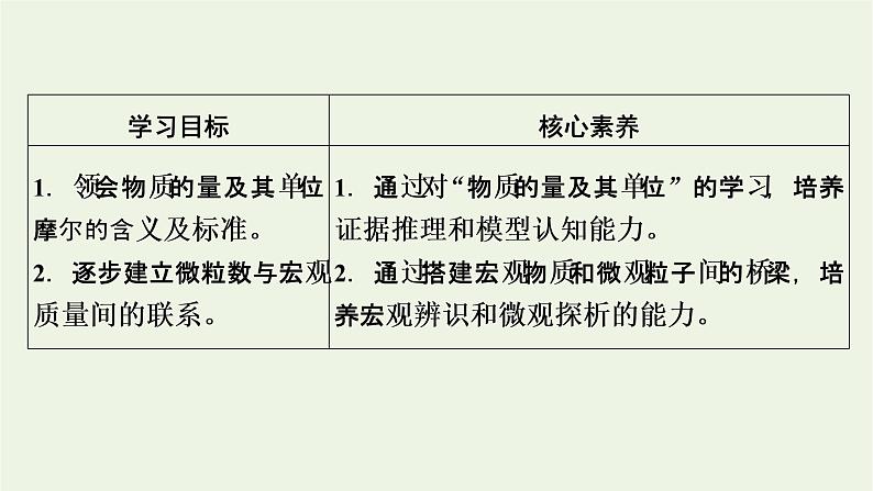 2021_2022学年新教材高中化学第2章海水中的重要元素__钠和氯第3节第1课时物质的量的单位__摩尔课件新人教版必修第一册02