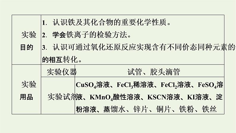 2021_2022学年新教材高中化学第3章铁金属材料经典实验课件新人教版必修第一册第2页