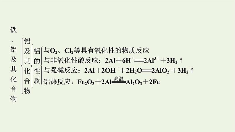 2021_2022学年新教材高中化学第3章铁金属材料章末素能提升课件新人教版必修第一册07