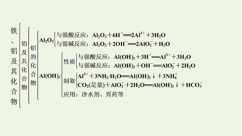 2021_2022学年新教材高中化学第3章铁金属材料章末素能提升课件新人教版必修第一册08