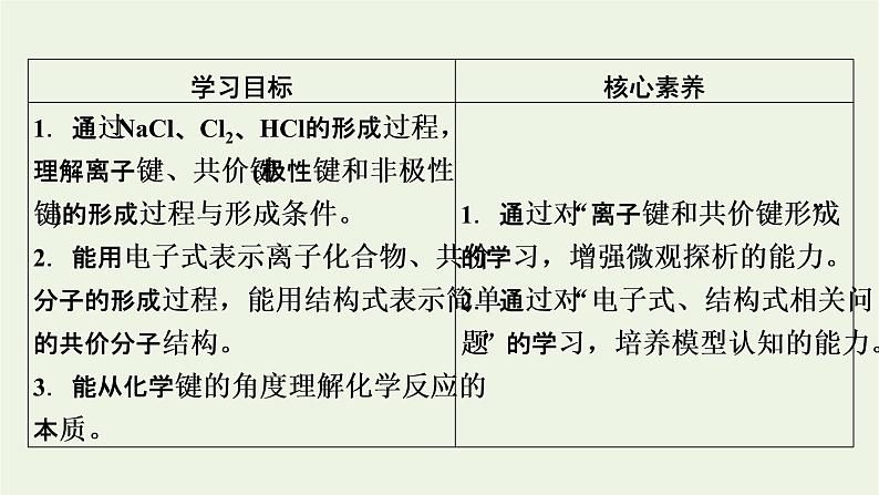 2021_2022学年新教材高中化学第4章物质结构元素周期律第3节化学键课件新人教版必修第一册第2页