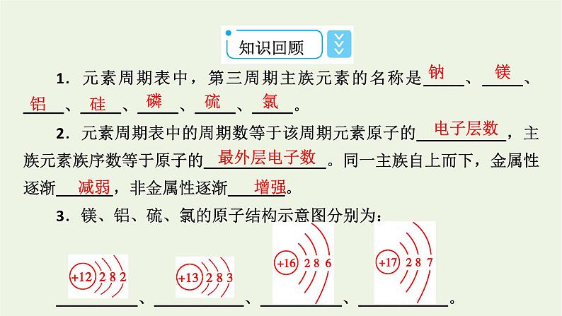 2021_2022学年新教材高中化学第4章物质结构元素周期律第2节第1课时元素性质的周期性变化规律课件新人教版必修第一册06