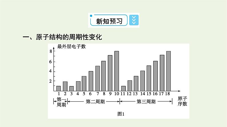 2021_2022学年新教材高中化学第4章物质结构元素周期律第2节第1课时元素性质的周期性变化规律课件新人教版必修第一册07