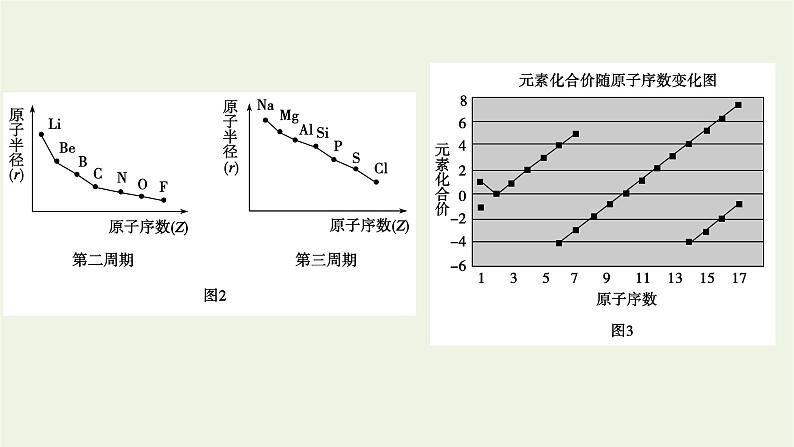 2021_2022学年新教材高中化学第4章物质结构元素周期律第2节第1课时元素性质的周期性变化规律课件新人教版必修第一册08