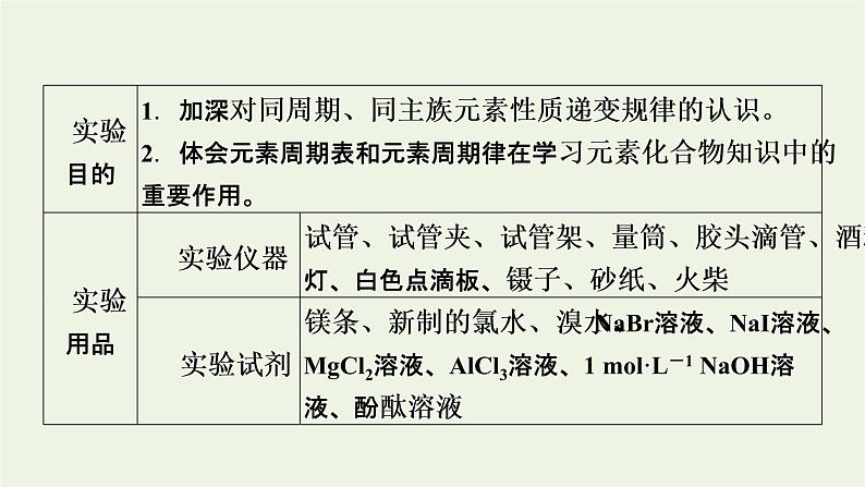 2021_2022学年新教材高中化学第4章物质结构元素周期律经典实验课件新人教版必修第一册02