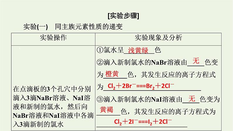 2021_2022学年新教材高中化学第4章物质结构元素周期律经典实验课件新人教版必修第一册03