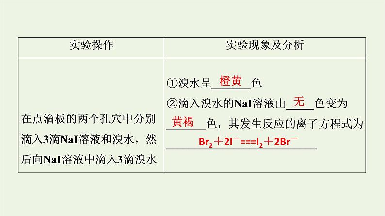 2021_2022学年新教材高中化学第4章物质结构元素周期律经典实验课件新人教版必修第一册04