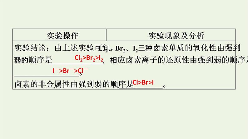 2021_2022学年新教材高中化学第4章物质结构元素周期律经典实验课件新人教版必修第一册05