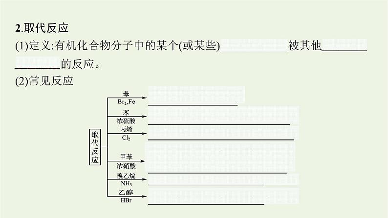 2021_2022学年新教材高中化学第2章官能团与有机化学反应烃的衍生物第1节第1课时有机化学反应的主要类型课件鲁科版选择性必修3第8页