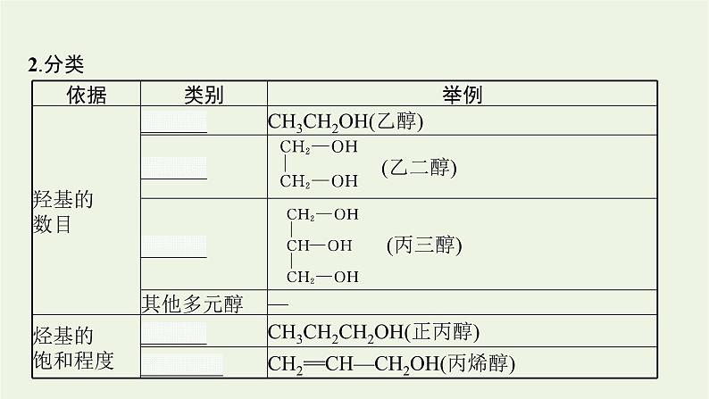 2021_2022学年新教材高中化学第2章官能团与有机化学反应烃的衍生物第2节第1课时醇及其性质课件鲁科版选择性必修307