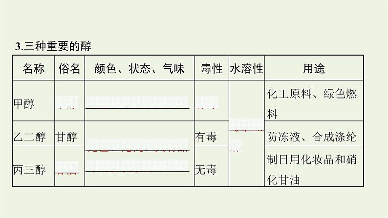 2021_2022学年新教材高中化学第2章官能团与有机化学反应烃的衍生物第2节第1课时醇及其性质课件鲁科版选择性必修308