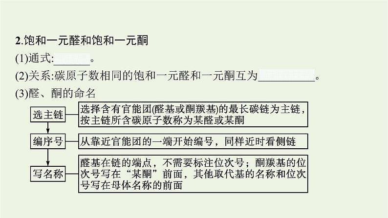 2021_2022学年新教材高中化学第2章官能团与有机化学反应烃的衍生物第3节第1课时醛和酮课件鲁科版选择性必修3第7页