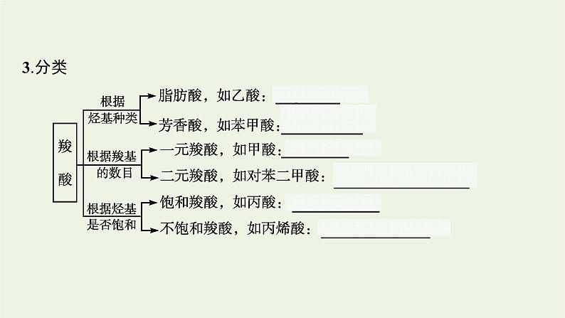 2021_2022学年新教材高中化学第2章官能团与有机化学反应烃的衍生物第4节第1课时羧酸酯和油脂课件鲁科版选择性必修3第6页