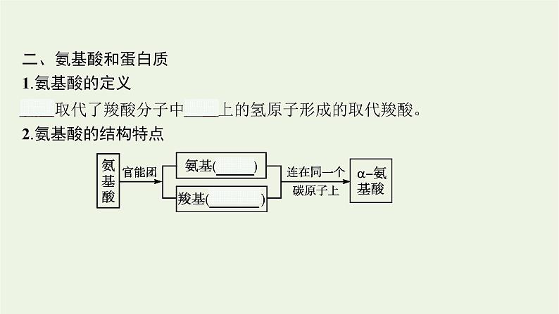 2021_2022学年新教材高中化学第2章官能团与有机化学反应烃的衍生物第4节第2课时酰胺氨基酸和蛋白质课件鲁科版选择性必修308