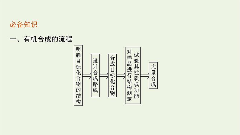 2021_2022学年新教材高中化学第3章有机合成及其应用合成高分子化合物第1节第1课时有机合成的关键__碳骨架的构建和官能团的引入课件鲁科版选择性必修3第4页