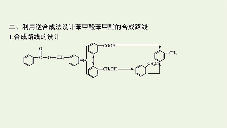 2021_2022学年新教材高中化学第3章有机合成及其应用合成高分子化合物第1节第2课时有机合成路线的设计课件鲁科版选择性必修308