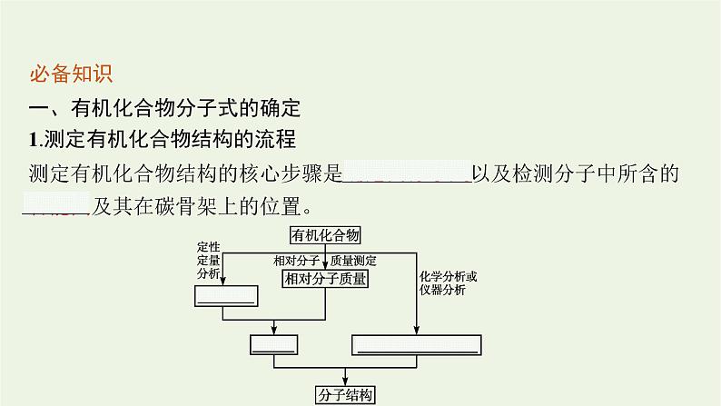 2021_2022学年新教材高中化学第3章有机合成及其应用合成高分子化合物第2节有机化合物结构的测定课件鲁科版选择性必修304