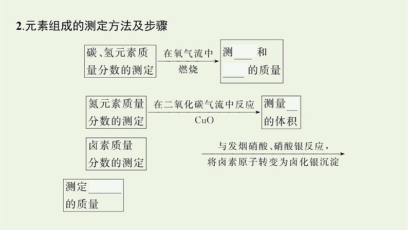 2021_2022学年新教材高中化学第3章有机合成及其应用合成高分子化合物第2节有机化合物结构的测定课件鲁科版选择性必修305