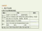 2021_2022学年新教材高中化学第3章有机合成及其应用合成高分子化合物第3节合成高分子化合物课件鲁科版选择性必修3