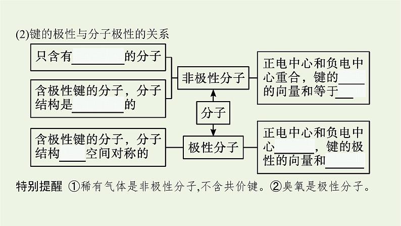 2021_2022学年新教材高中化学第二章分子结构与性质第三节第一课时共价键的极性课件新人教版选择性必修第二册06