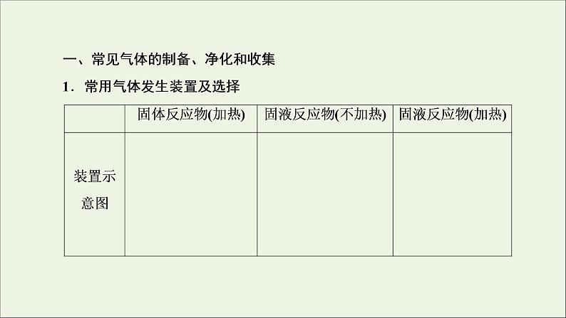 2022高考化学一轮复习专题突破四以气体制备为主体的综合实验探究课件第3页