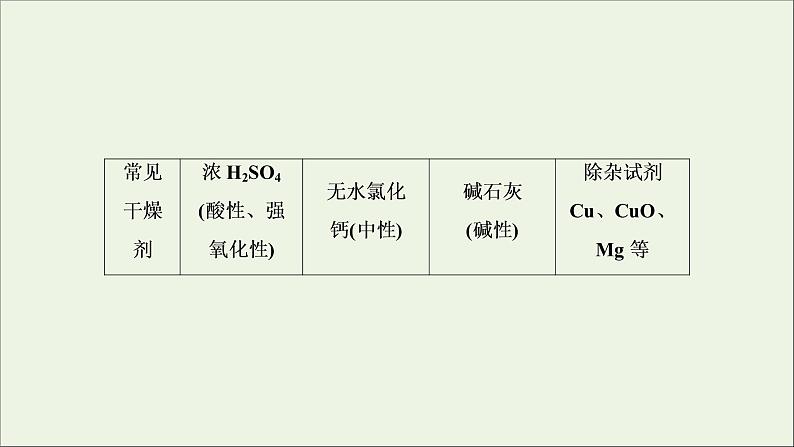 2022高考化学一轮复习专题突破四以气体制备为主体的综合实验探究课件第6页