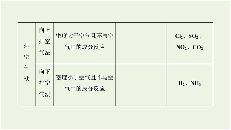 2022高考化学一轮复习专题突破四以气体制备为主体的综合实验探究课件第8页