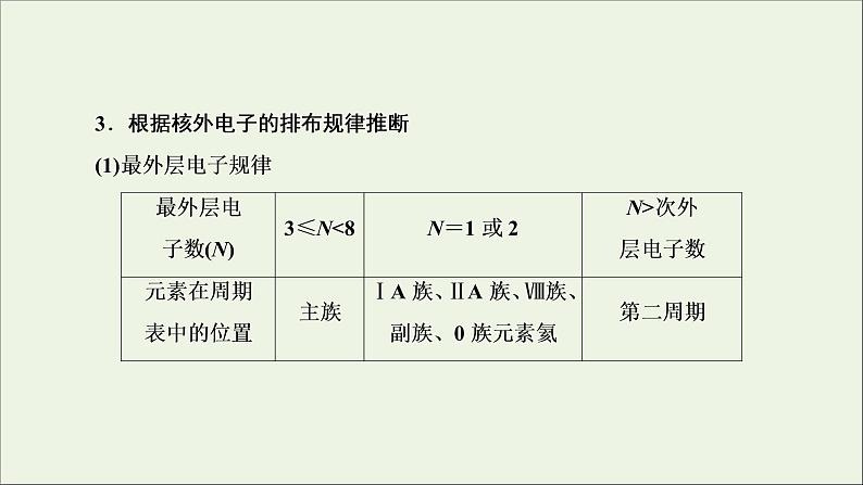 2022高考化学一轮复习专题突破五短周期主族元素的推断及应用课件06